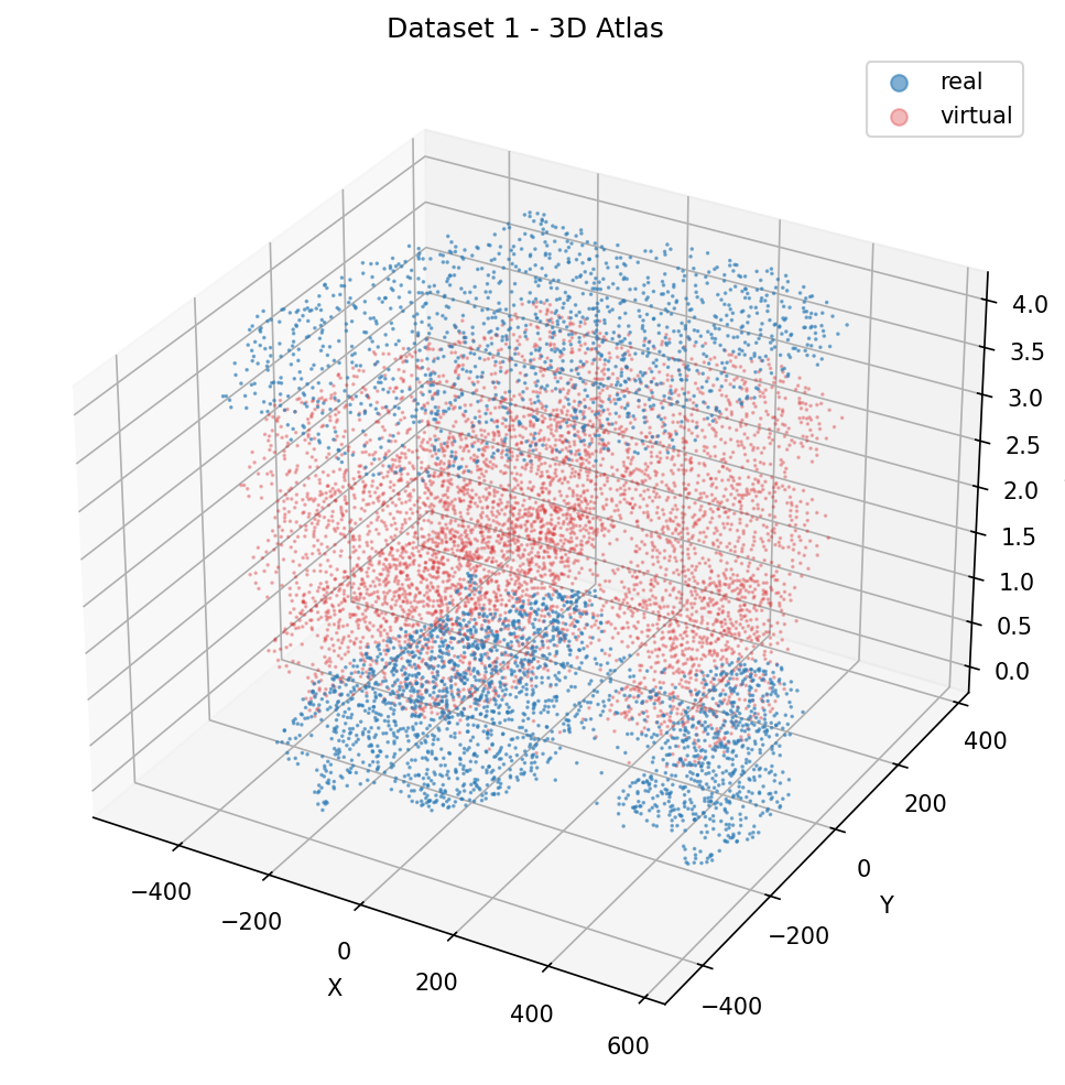 Spatial Omics 3D Atlas
